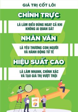 Giá-trị-cốt-lõi-Triệu-Hổ