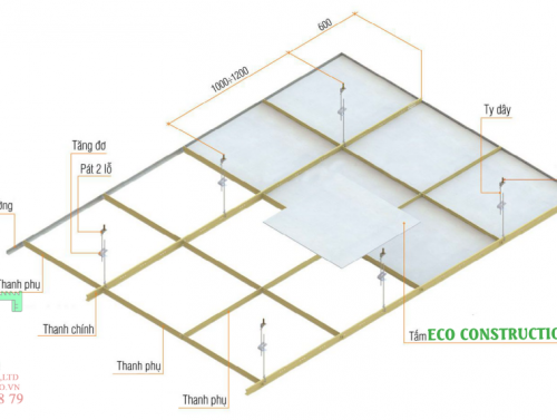 huong dan lap dat ecoboard cho tran noi
