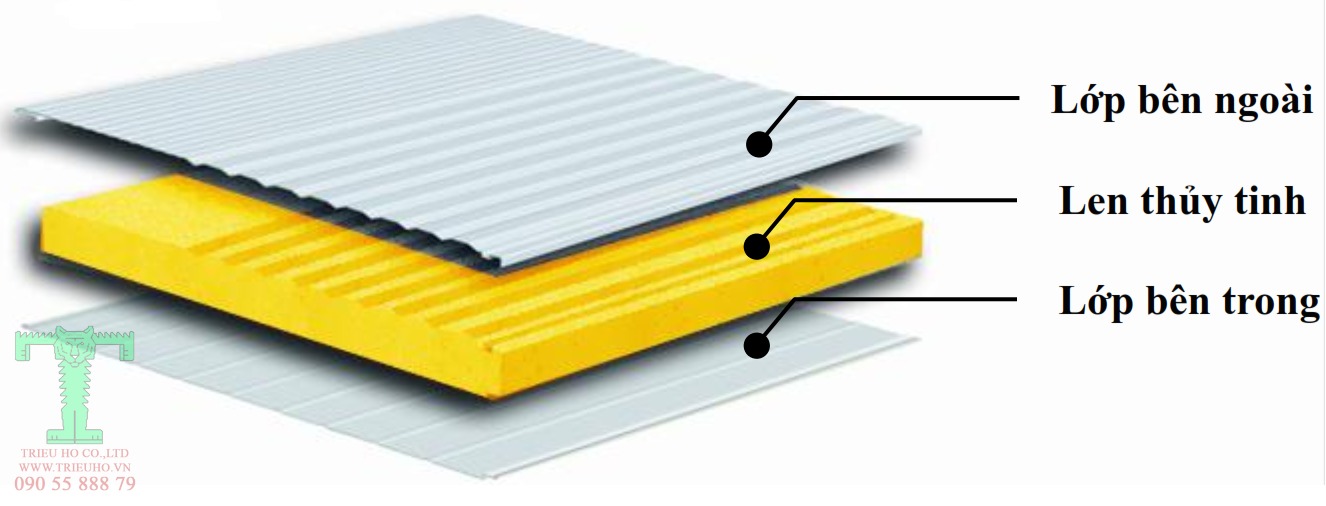 Panel Glasswool, Panel Bông Thủy Tinh, Panel Chống Cháy, Glass wool Panel Panel Glasswool, Panel Bông Thủy Tinh, Panel Chống Cháy, Glass wool Panel