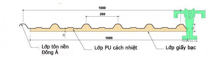 Tôn chống nóng 3 lớp Đông Á: tôn nền dày 0.40mm + PU + giấy bạc rất dễ nhận ra cấu tạo của sản phẩm, nhận biết được hàng giả, hàng nhái Tôn chống nóng 3 lớp Đông Á: tôn nền dày 0.40mm + PU + giấy bạc rất dễ nhận ra cấu tạo của sản phẩm, nhận biết được hàng giả, hàng nhái