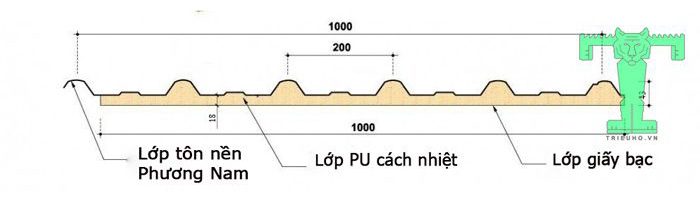 Tôn cách nhiệt Phương Nam 3 lớp tôn nền dày 0.40mm + PU + giấy bạc Tôn cách nhiệt Phương Nam 3 lớp tôn nền dày 0.40mm + PU + giấy bạc