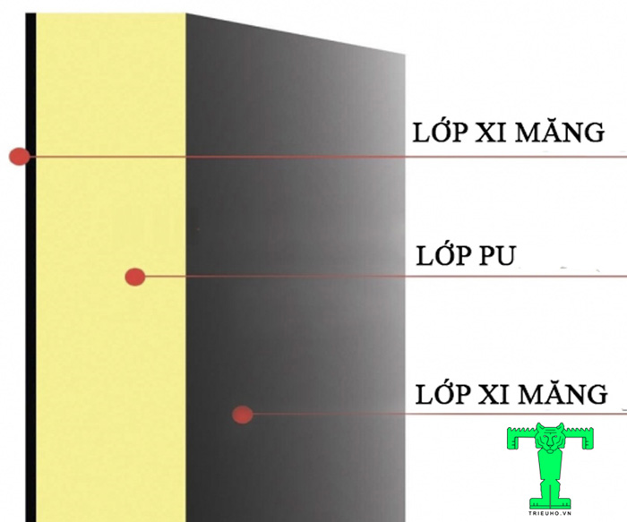 Cấu tạo của trần xốp PU cách nhiệt 20mm gồm 3 lớp