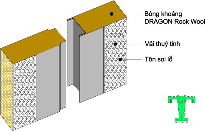 Panel tiêu âm Rockwool 100mm có cấu tạo các lớp liên kết chặt chẽ với nhau