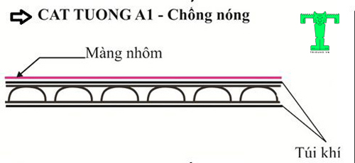 Cấu tạo tấm cách nhiệt Cát Tường A1 Cấu tạo tấm cách nhiệt Cát Tường A1