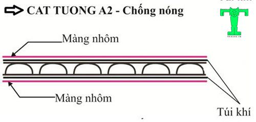 Cấu tạo của Tấm cách nhiệt Cát Tường A2 Cấu tạo của tấm cách nhiệt Cát Tường A2