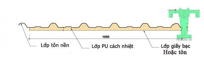 Cấu tạo tôn cách nhiệt PU 3 lớp tuy riêng biệt nhưng được liên kết chặt chẽ với nhau