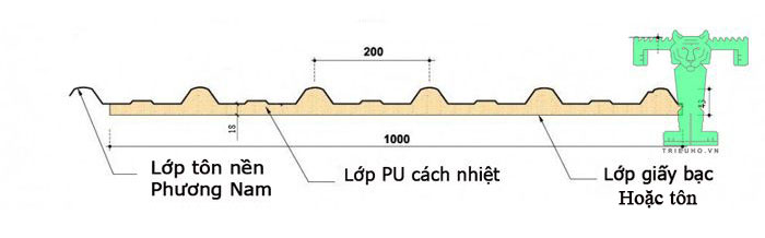 Tôn cách nhiệt PU Phương Nam 3 lớp