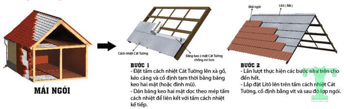 Hướng dẫn lắp đặt tấm Cát Tường cách nhiệt cho mái ngói chi tiết từng bước giúp bạn thực hiện chính xác và nhanh nhất