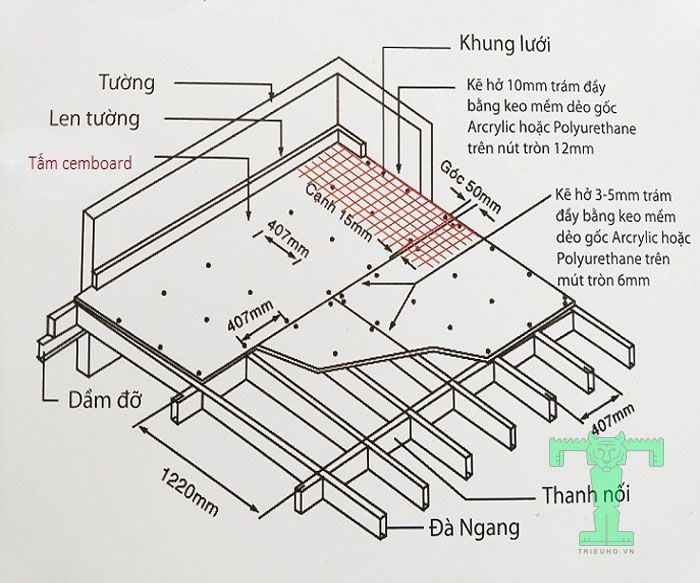 Thi công tấm sàn Cemboard cần chuẩn bị khung xương ky càng