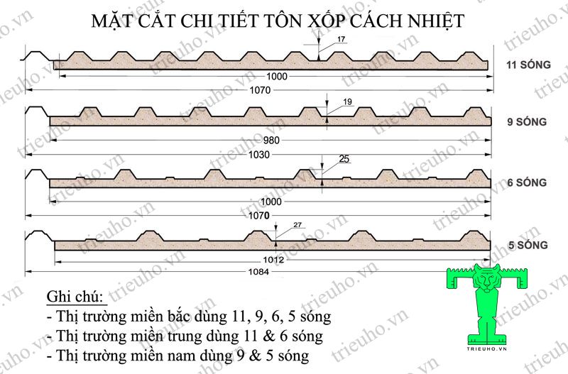 bảng thông số kỹ thuật tôn cách nhiệt chống nóng