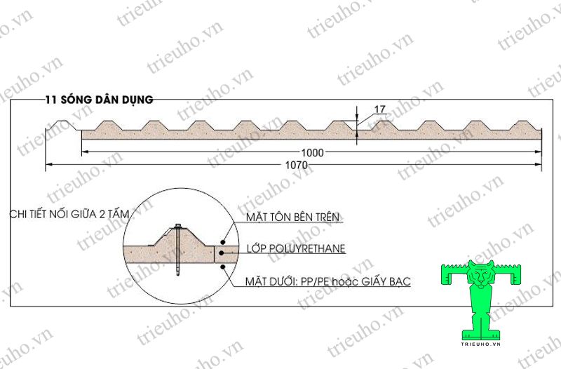 Tôn cách nhiệt chống nóng