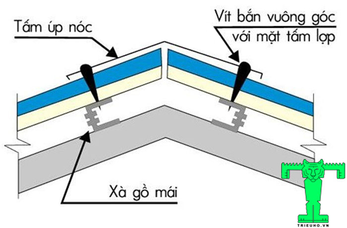 Cách lợp tôn giả ngói cho phần phụ kiện khá quan trọng