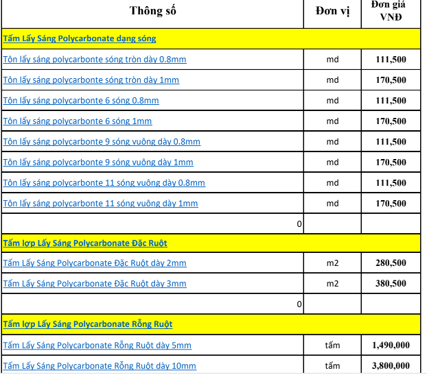 BÁO GIÁ TẤM LỢP POLY CHI TIẾT NHẤT