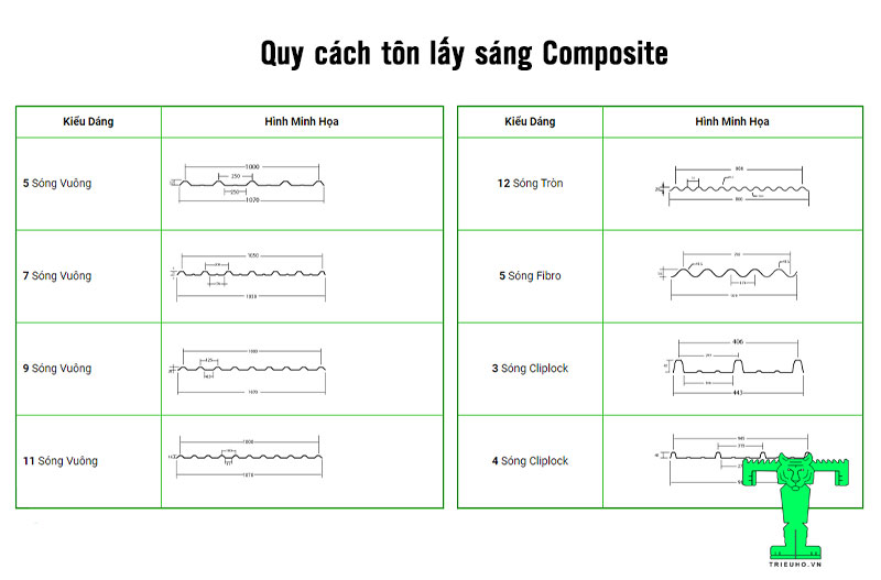 Quy cách tôn lấy sáng Composite