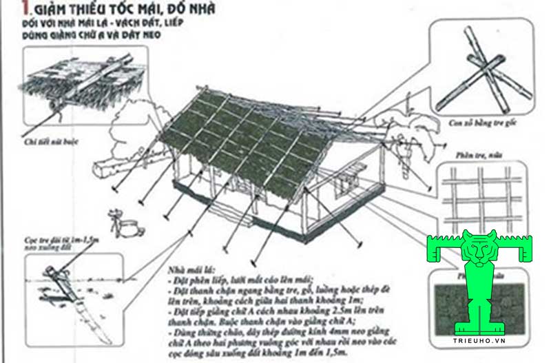 Chống tốc mái bằng nẹp