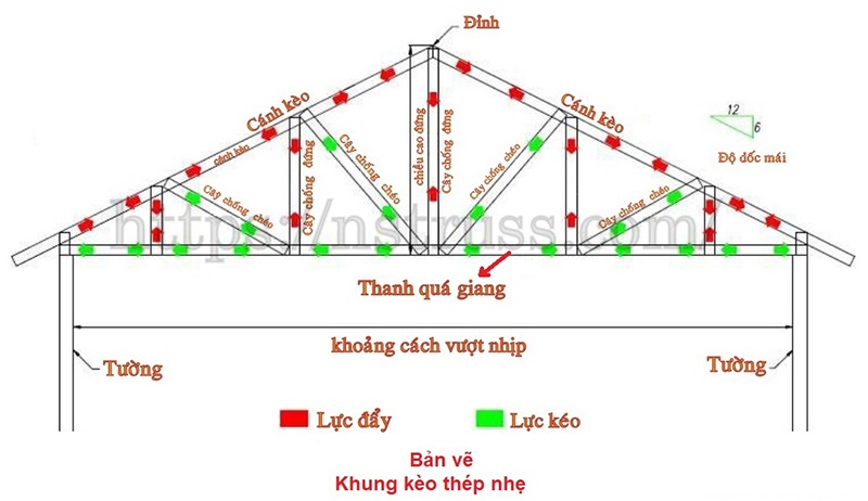 Top 50 Mẫu Bản Vẽ Vì Kèo Mái Tôn Chi Tiết Nhất