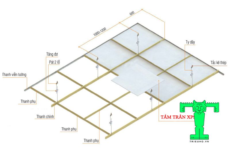 Mô hình lắp tấm trần cách nhiệt