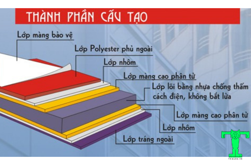 Thành phần cấu tạo của miếng Alu