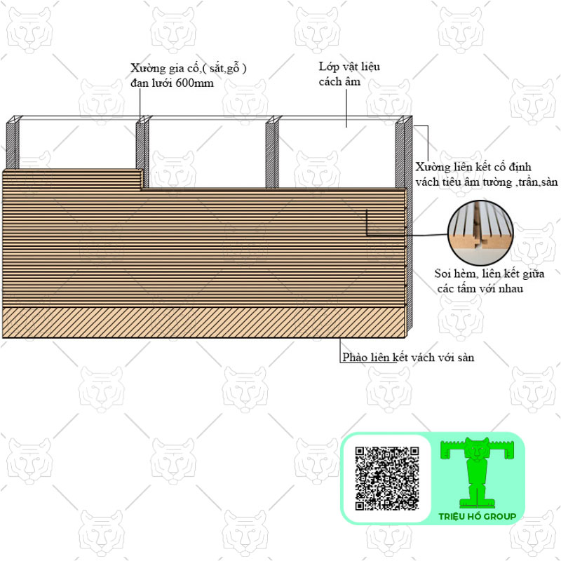 Ứng dụng của gỗ tiêu âm trong xây dựng